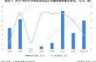 啓示2023：中國(guó)洗滌用品行(xíng)業投融資及兼并重組分析(附投融資彙總和(hé)兼并重組等)