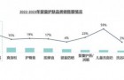 嬰童護膚市(shì)場欣欣向榮，精細化育兒持續走高(gāo)