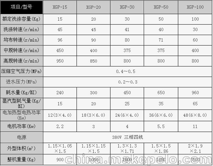 供應全自(zì)動水洗機(jī)、洗脫兩用機(jī),工廠洗脫機(jī)