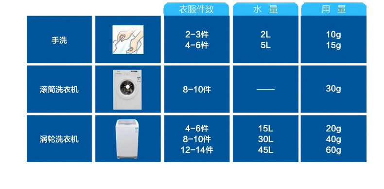 寶華洗衣液版_11